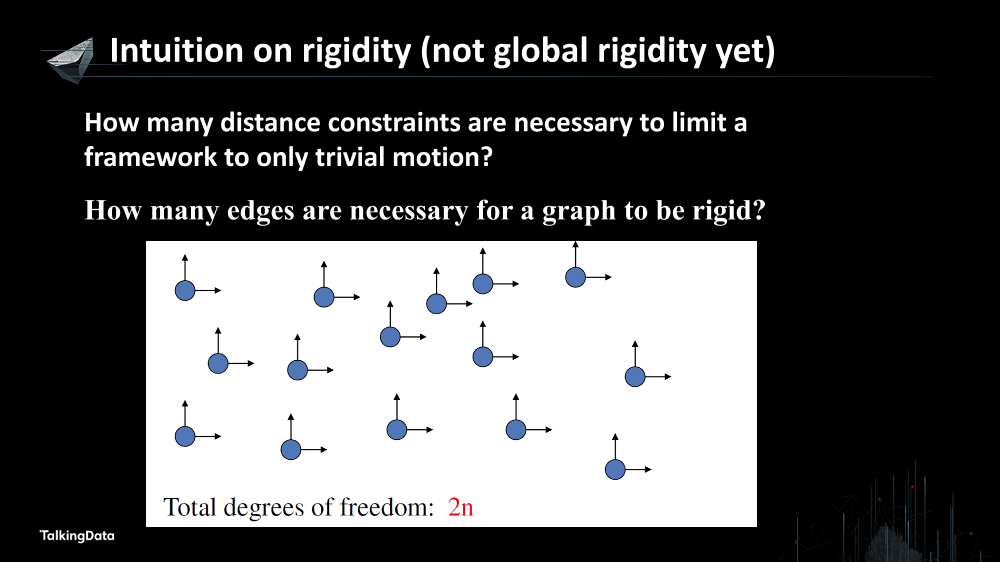 /【T112017-技术驱动未来分会场】Graph Realization in IoT-Theory, Practice and New Trends-15